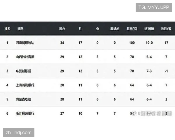 WCBA数据深度分析 控球率与投篮选择影响比赛结果